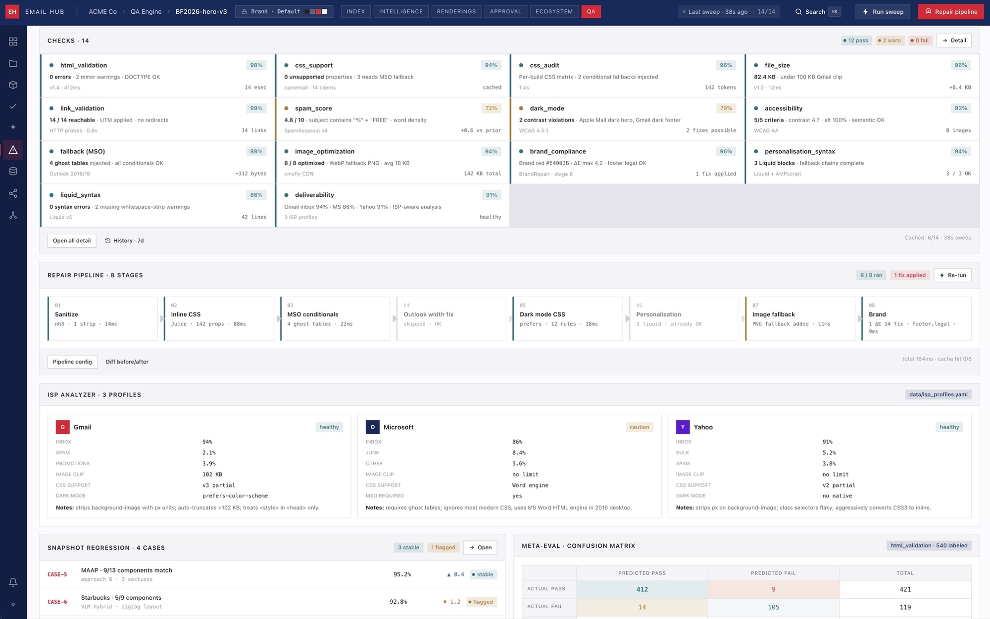The QA gate screen from the email-hub platform